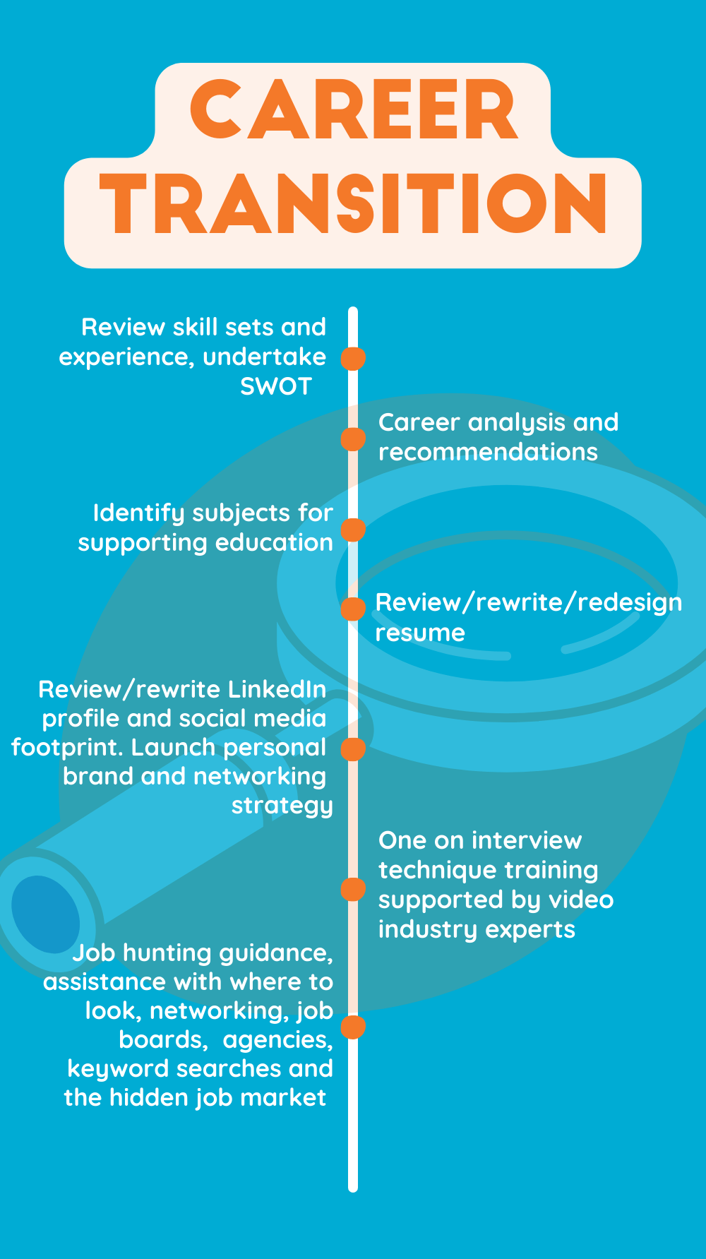 A blue poster that says career transition on it