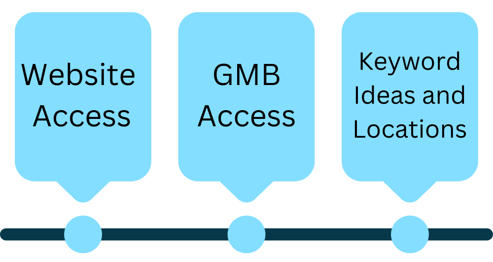 Three blue speech bubbles that say website access gmb access and keyword ideas and locations