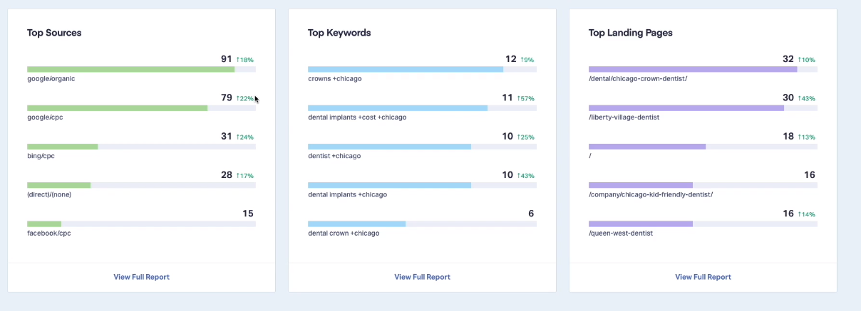 see you conversion metrics all in one spot