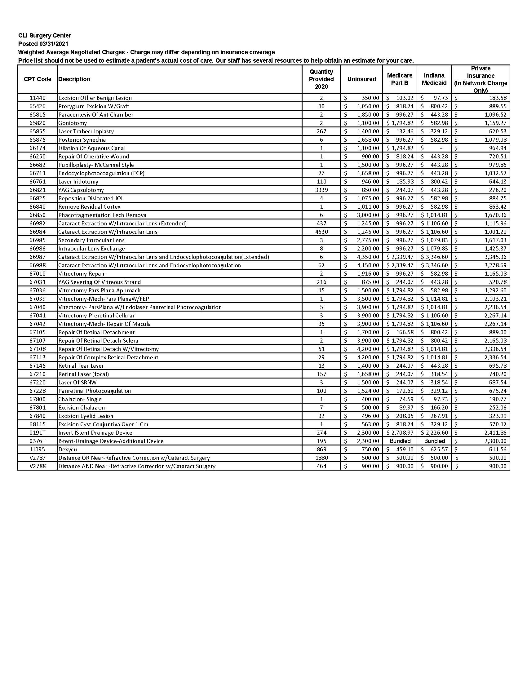Ambulatory Price Cataract & Laser Institute