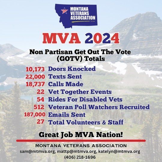 MVA GOTV Stats