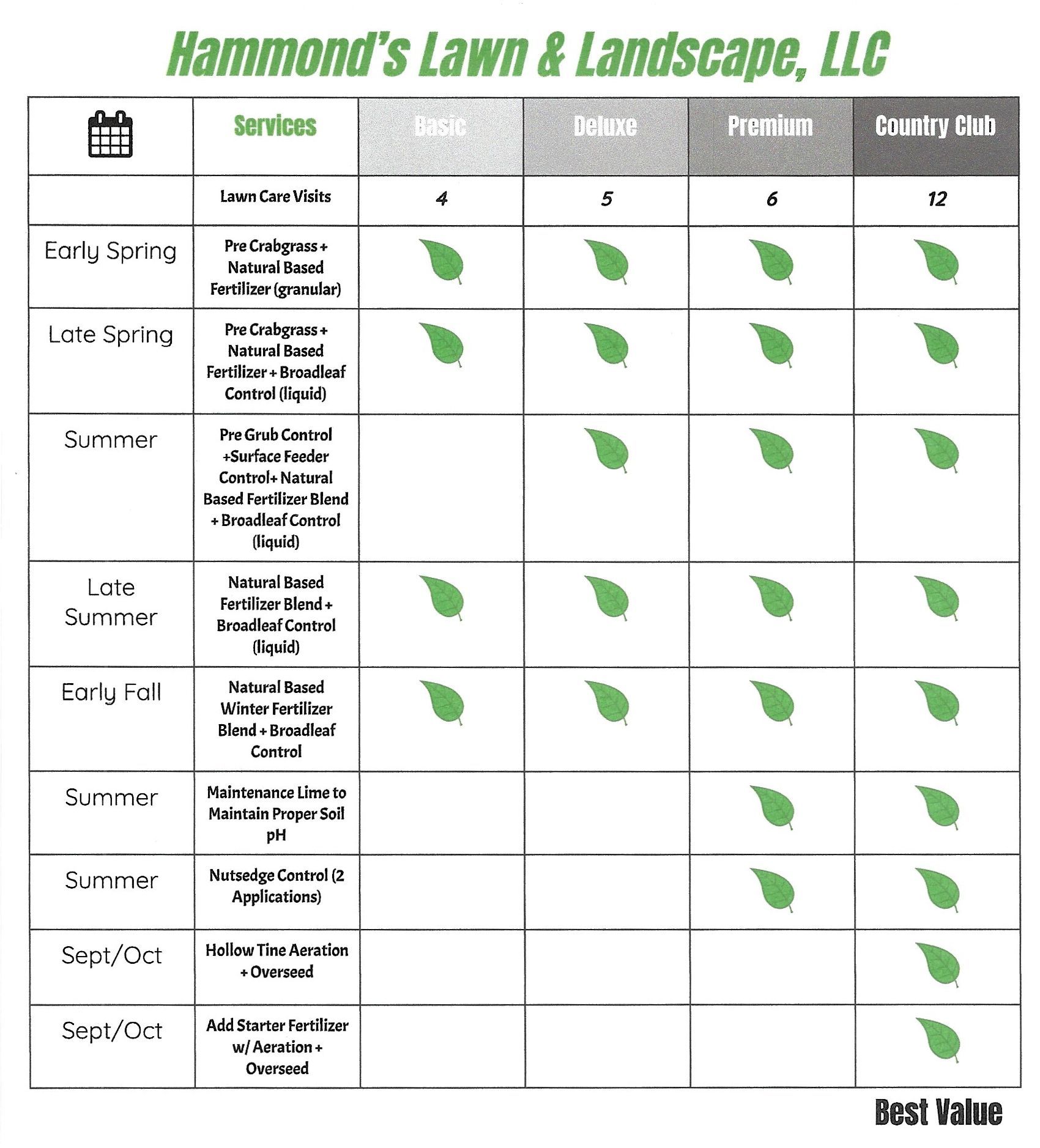 Hammond's Lawn and Landscape, LLC