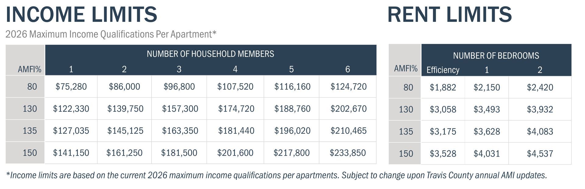 Income and rent limits tables with multiple rows and columns on a light background