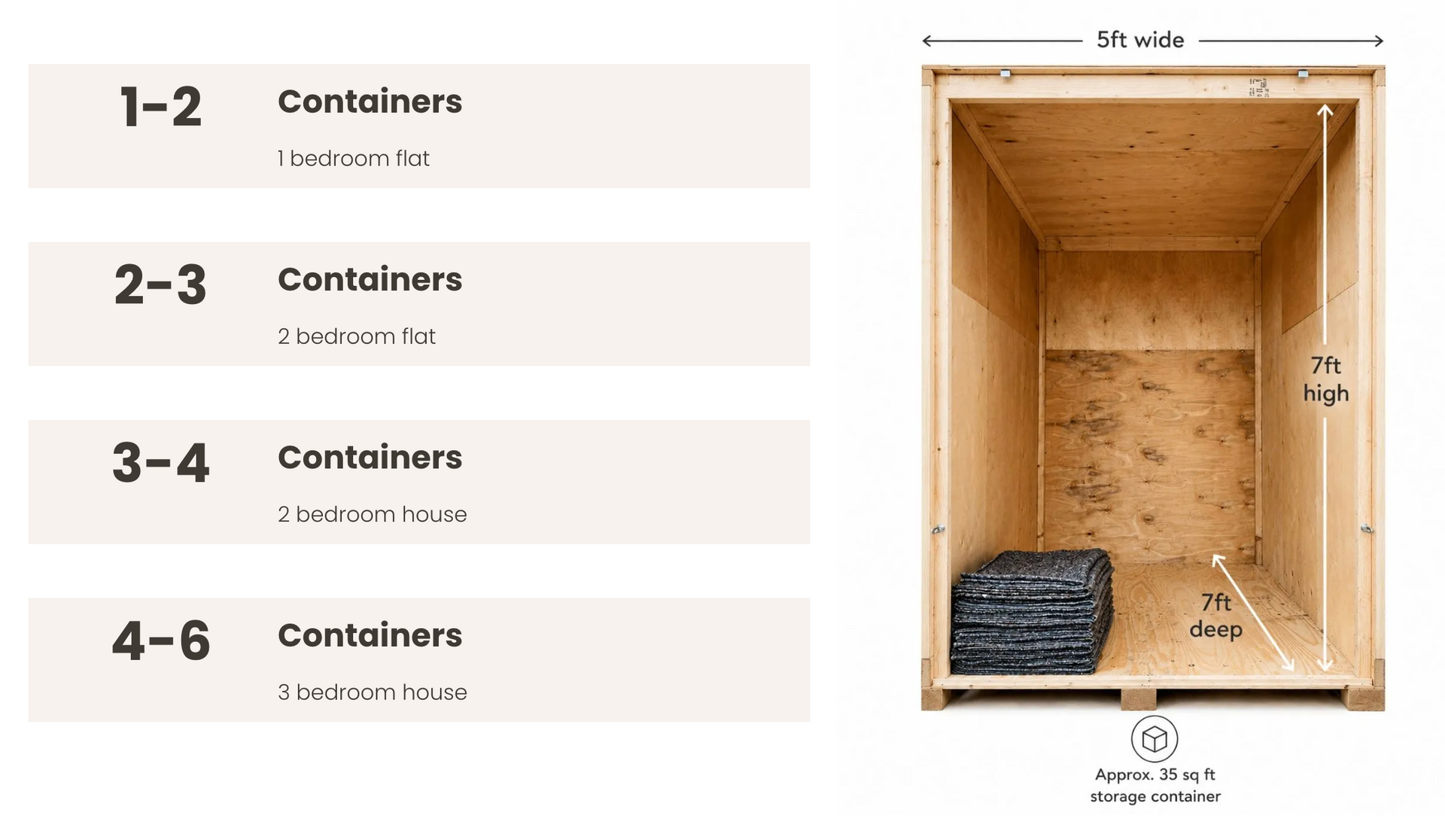 Storage container size guide showing how many containers are needed for different property sizes