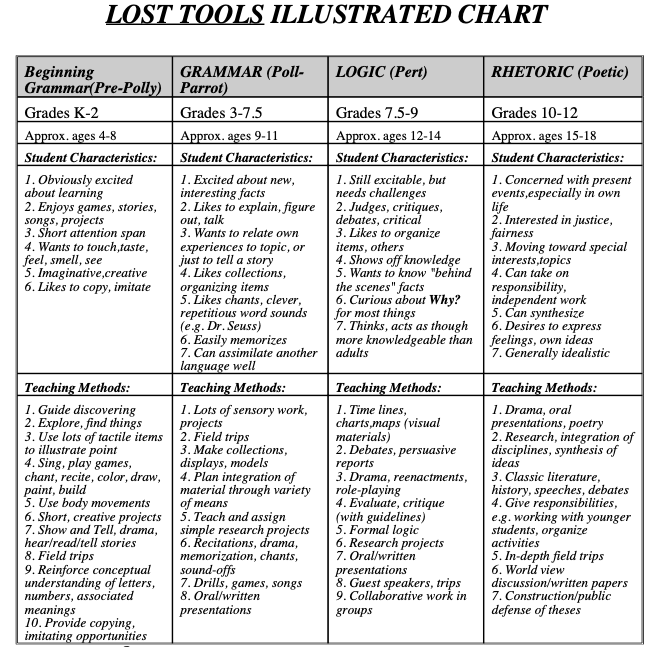 Lost tools illustrated chart comparing behaviors for beginner to advanced fluency levels in English