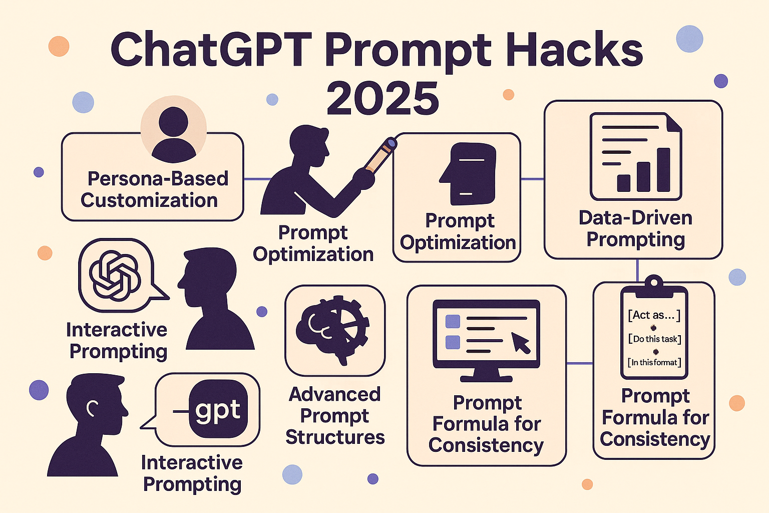 Mastering ChatGPT in 2025