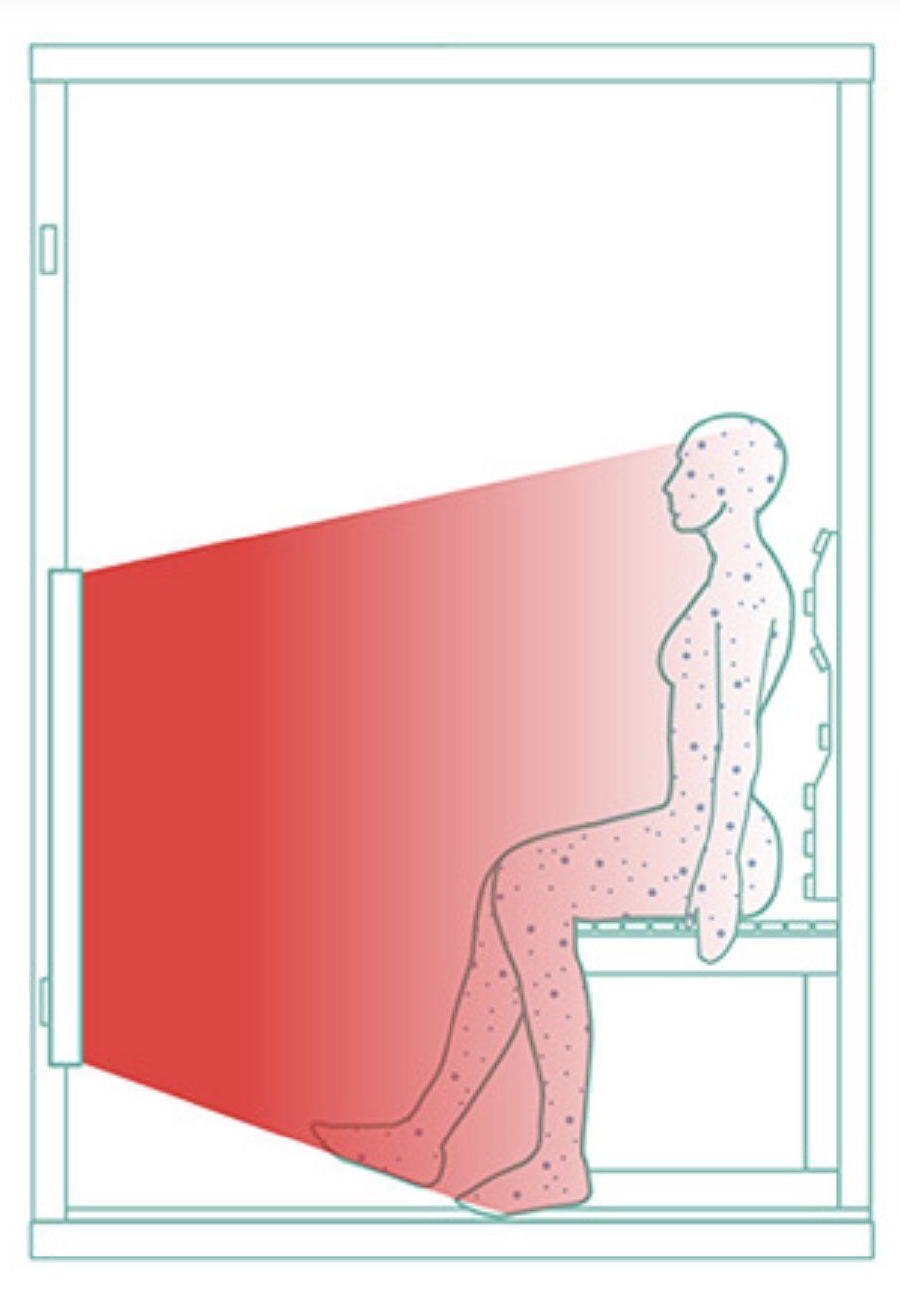 Red Light Therapy