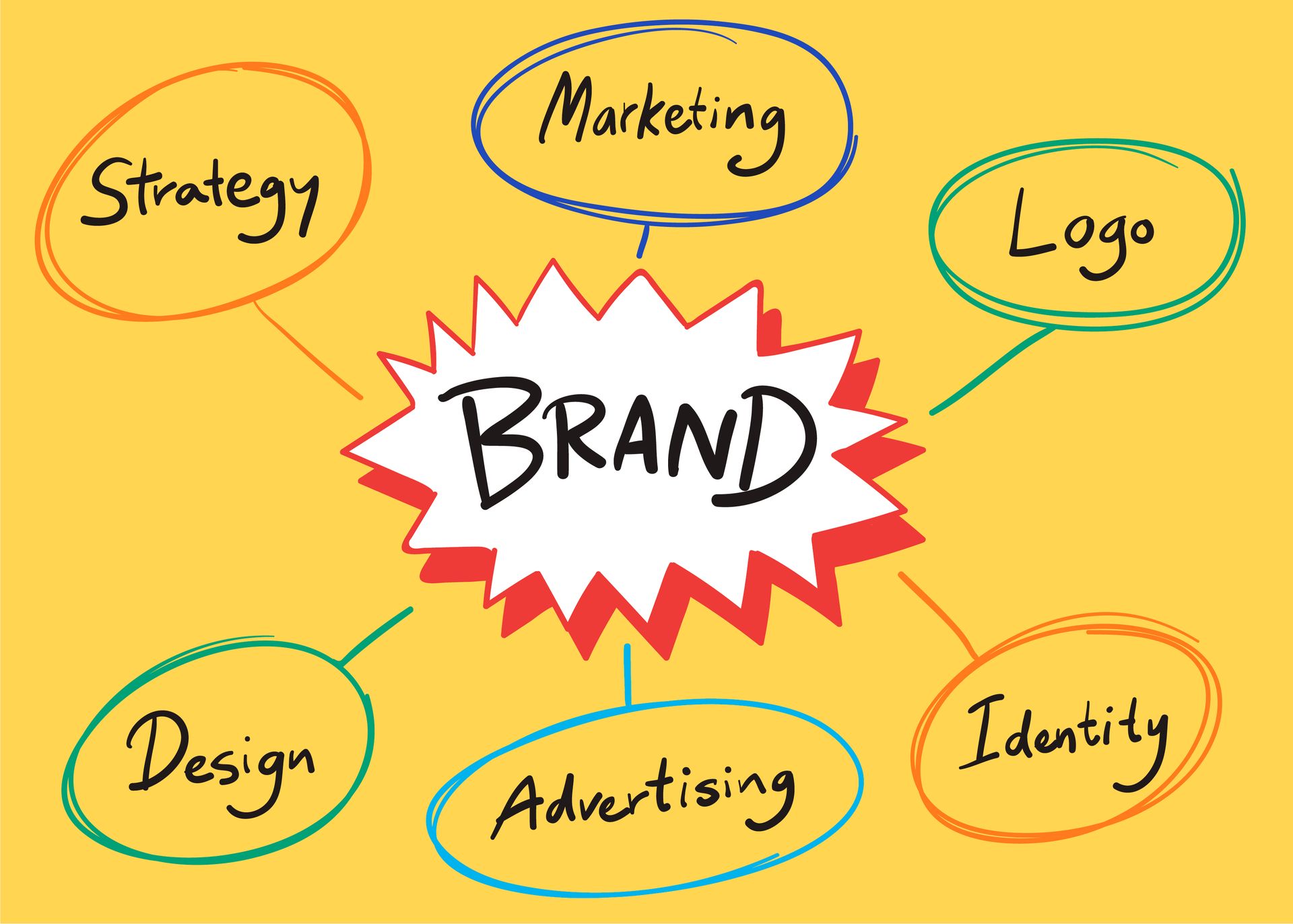 Estratégia de Branding