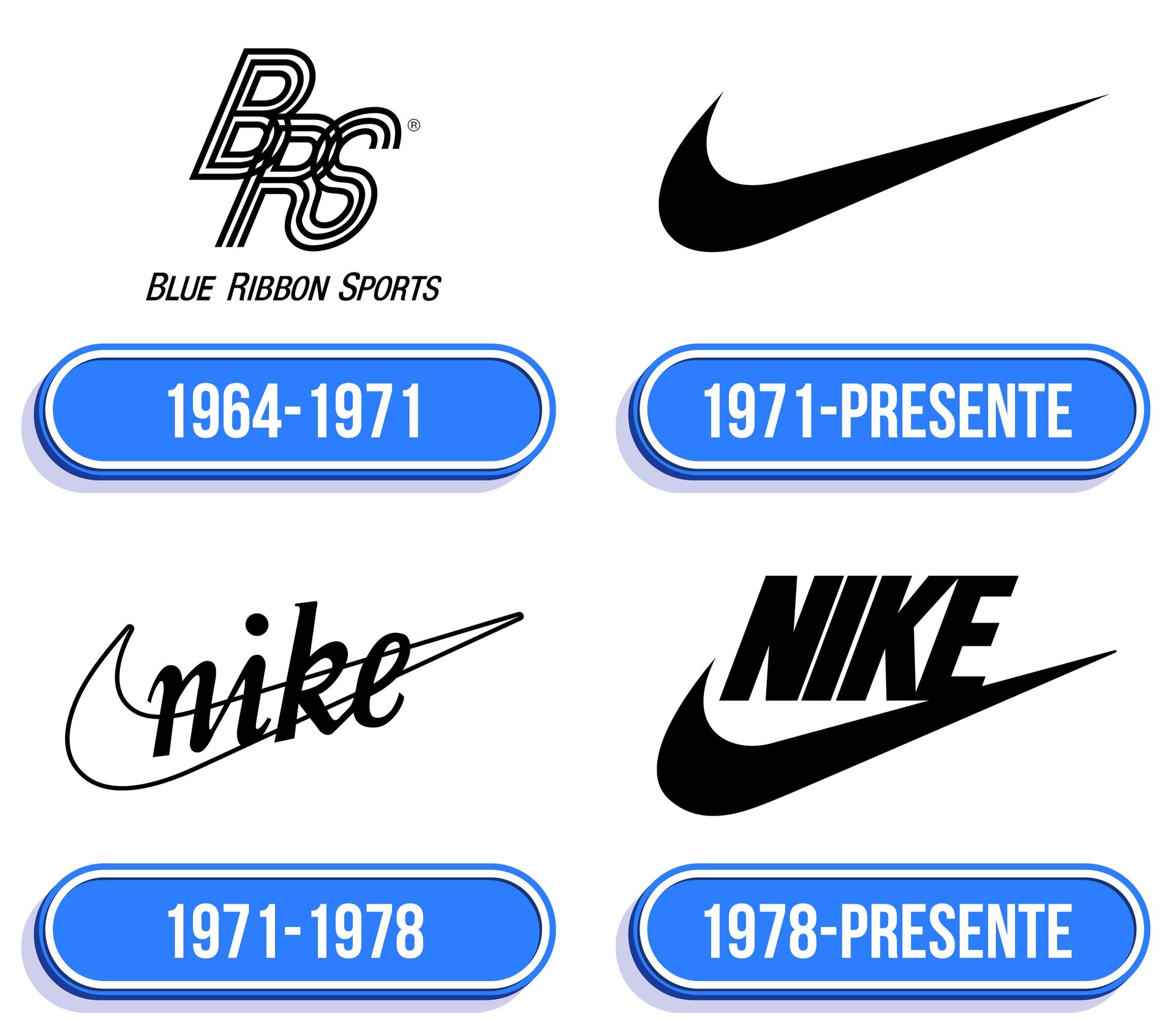 Nike: A Revolução do Branding Esportivo — Dos Bastidores à Consagração Global
