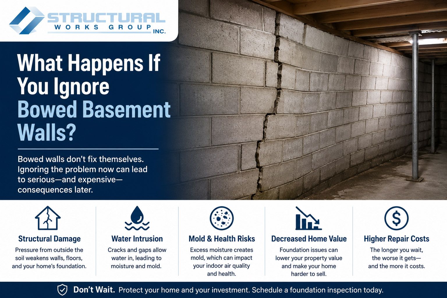 Infographic about the risks of ignoring bowed basement walls, with brick wall graphic and blue/white layout