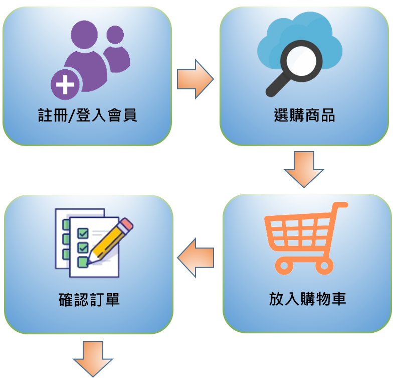 美味雞肉店 | 雞雞家 | 桃園 - 品味極致美味的雞肉料理 | 訂購說明