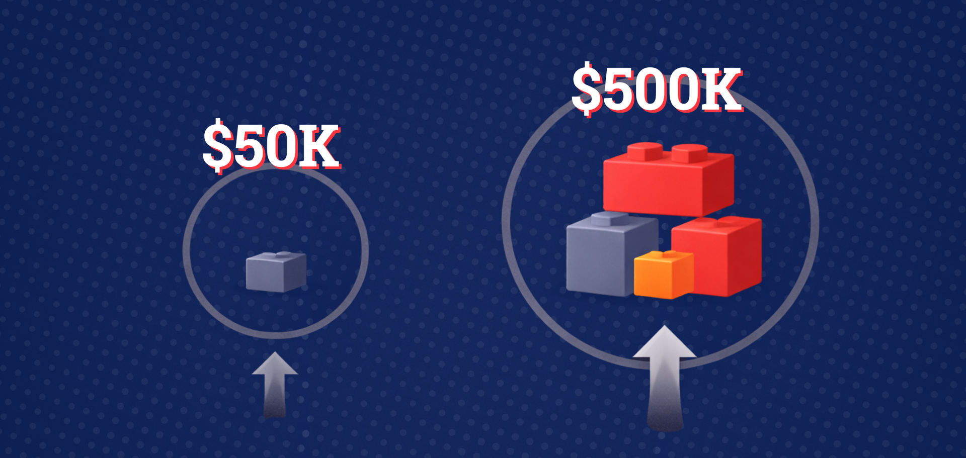 Comparison of $50K and $500K, represented by a small and a large group of building blocks.