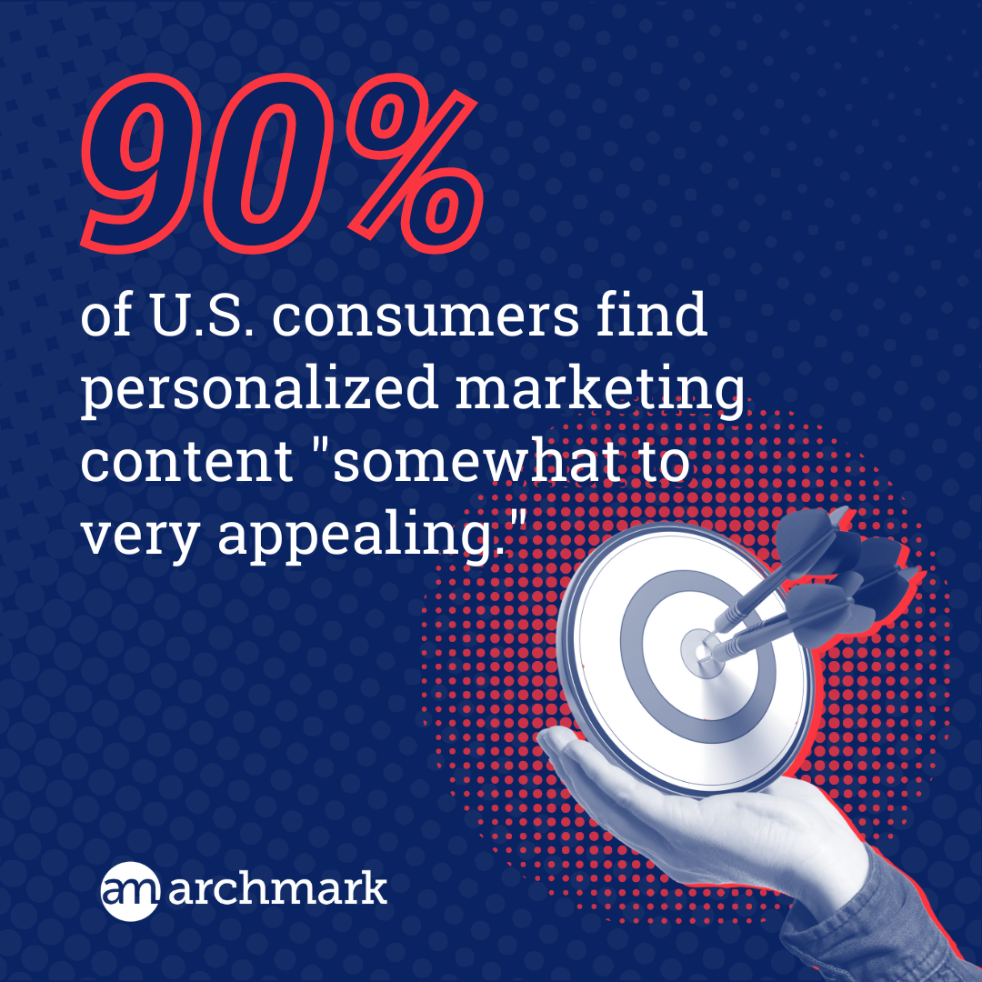 A poster that says 90 % of us consumers find personalized marketing content