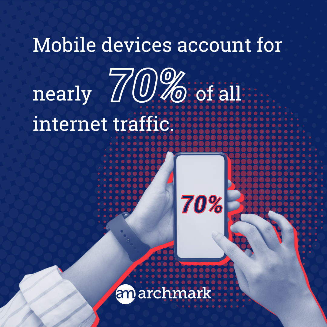 Mobile devices account for nearly 70 % of all internet traffic