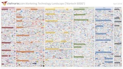 a large poster with a lot of text on it .