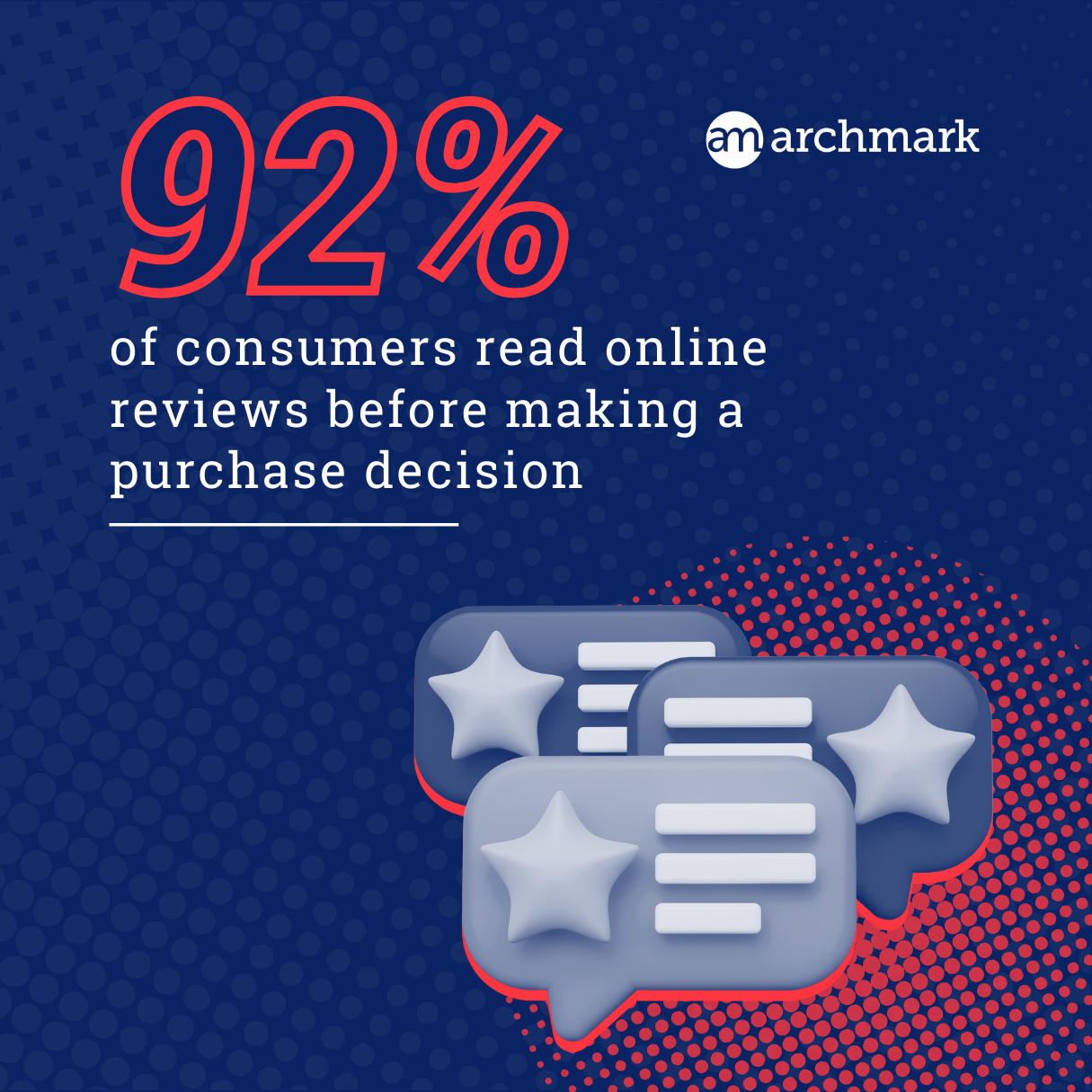 A poster that says ' 92% of consumers read online reviews before making a purchase decision '