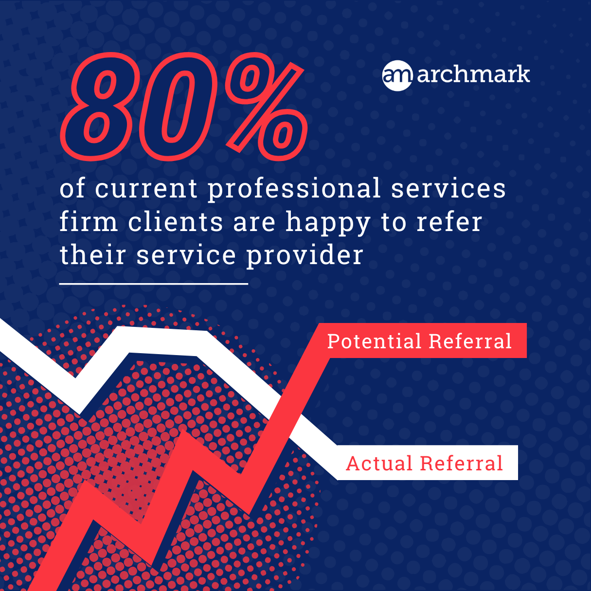 A poster that says 80 % of current professional services firm clients are happy to refer their service provider