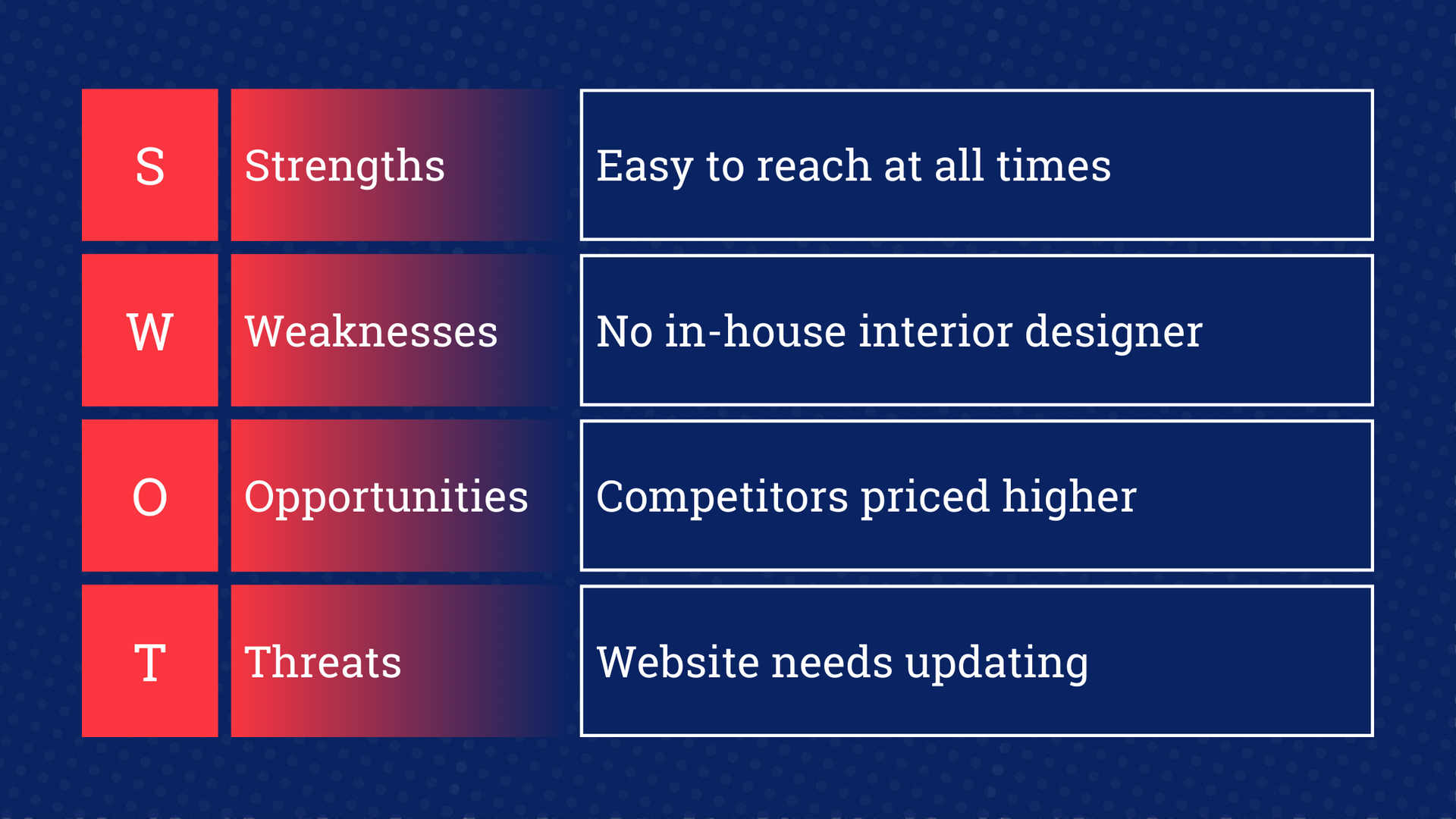 architecture marketing plan
