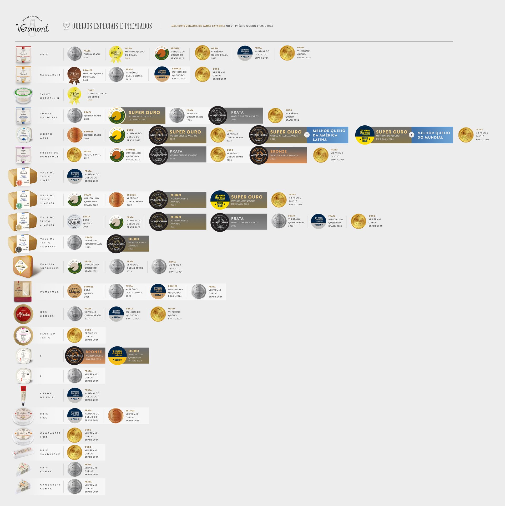 Um monte de diferentes tipos de moedas em um fundo branco