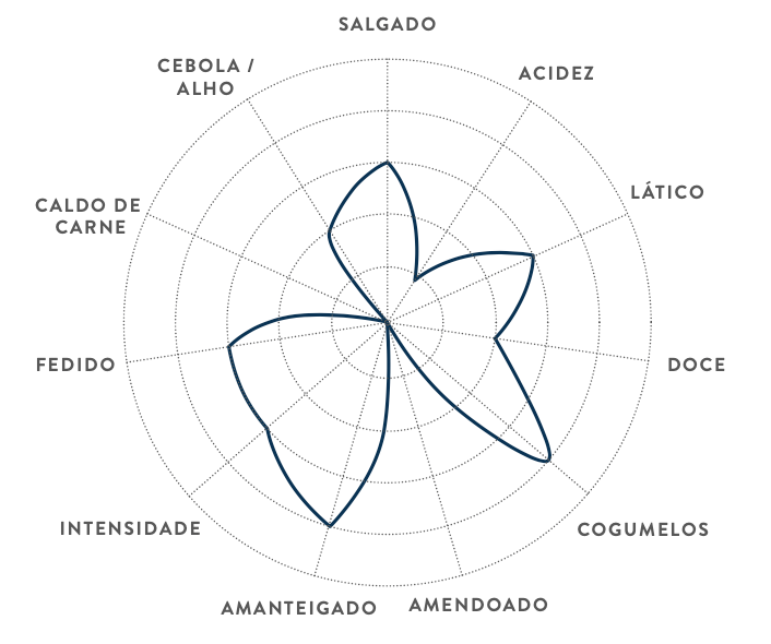 Um desenho de uma flor com as palavras caldo de carne nela