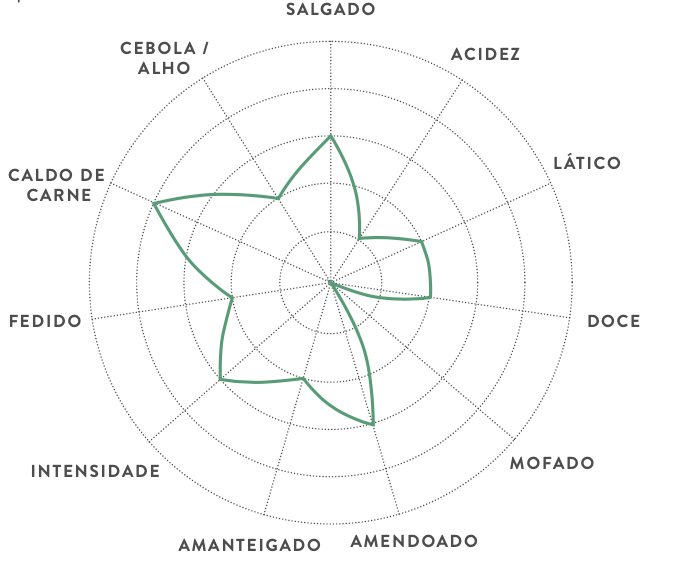 Um círculo com uma estrela no meio que diz caldo de carne