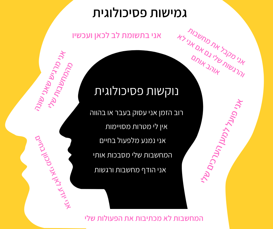 גמישות פסיכולוגית