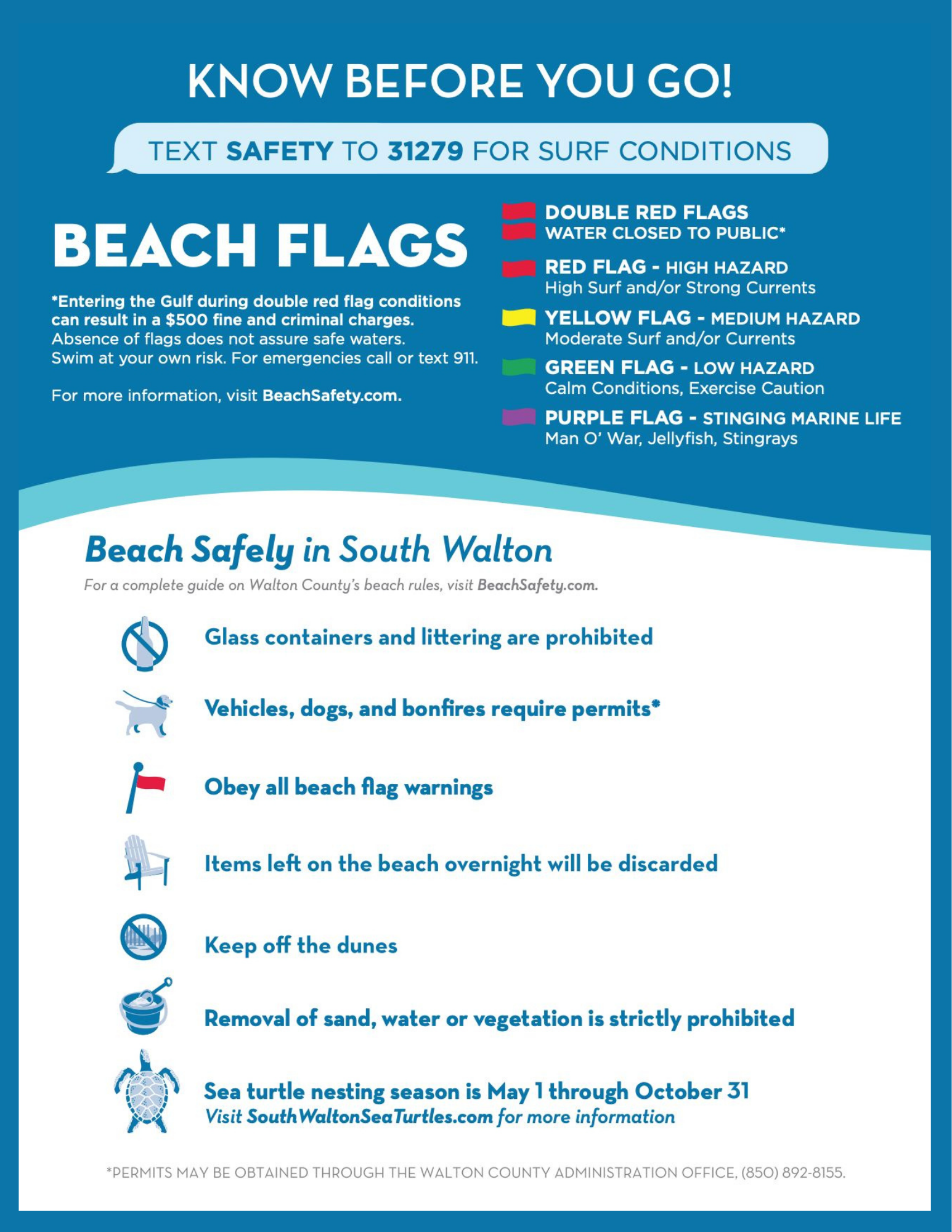 An informational flyer listing beach safety rules in South Walton. Five flag levels are listed:
Double Red Flags — Water closed to the public. Entering the Gulf during double red flag conditions can result in a $500 fine and criminal charges.
Red Flag — High hazard. High surf and/or strong currents.
Yellow Flag — Medium hazard. Moderate surf and/or currents.
Green Flag — Low hazard. Calm conditions, exercise caution.
Purple Flag — Stinging marine life present, such as Man O' War, jellyfish, or stingrays.
Absence of flags does not assure safe waters. Swim at your own risk. For emergencies call or text 911. Vehicles, dogs, and bonfires require permits. Removal of sand, water, or vegetation is strictly prohibited. Sea turtle nesting season runs May through October — visit SouthWaltonSeaTurtles.com. To check surf conditions, text SAFETY to 31279. For a complete guide to Walton County beach rules, visit BeachSafety.com.
Beach Rules:
Glass containers and littering are prohibited
Vehicles, dogs, and bonfires require permits
Obey all beach flag warnings
Items left on the beach overnight will be discarded
Keep off the dunes
Removal of sand, water, or vegetation is strictly prohibited
Sea turtle nesting season is May 1 through October 31 — visit SouthWaltonSeaTurtles.com for more information