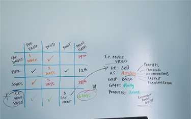 Whiteboard with production schedule and mind map for a music video. Notes include names, dates, and tasks.