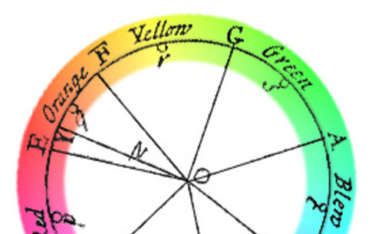 Color wheel, with yellow, orange, green, blue, and red hues displayed in a circular pattern.