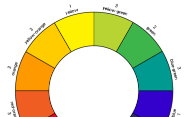 Color wheel with sections labeled: yellow, yellow-green, green, blue-green, blue, red-orange, orange, and yellow-orange.