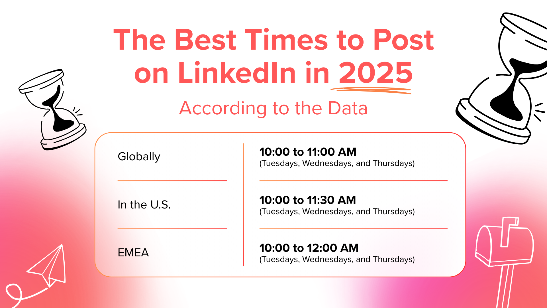 J and S Digital Services LinkedIn Best Time To Post Blog