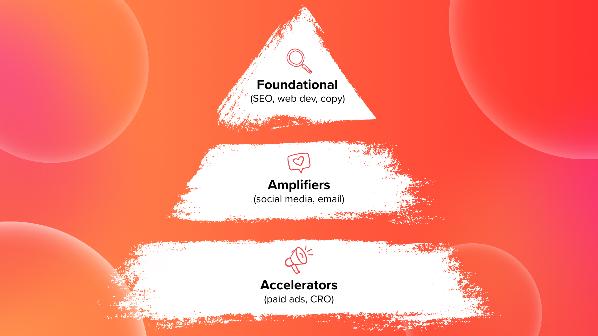 J and S Digital Services Blog Post Full Stack Partners