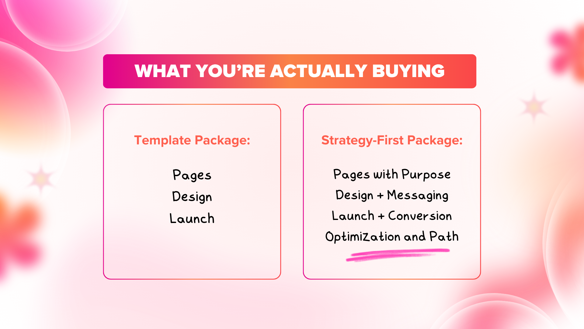 What You’re Actually Buying | J&S Digital Services