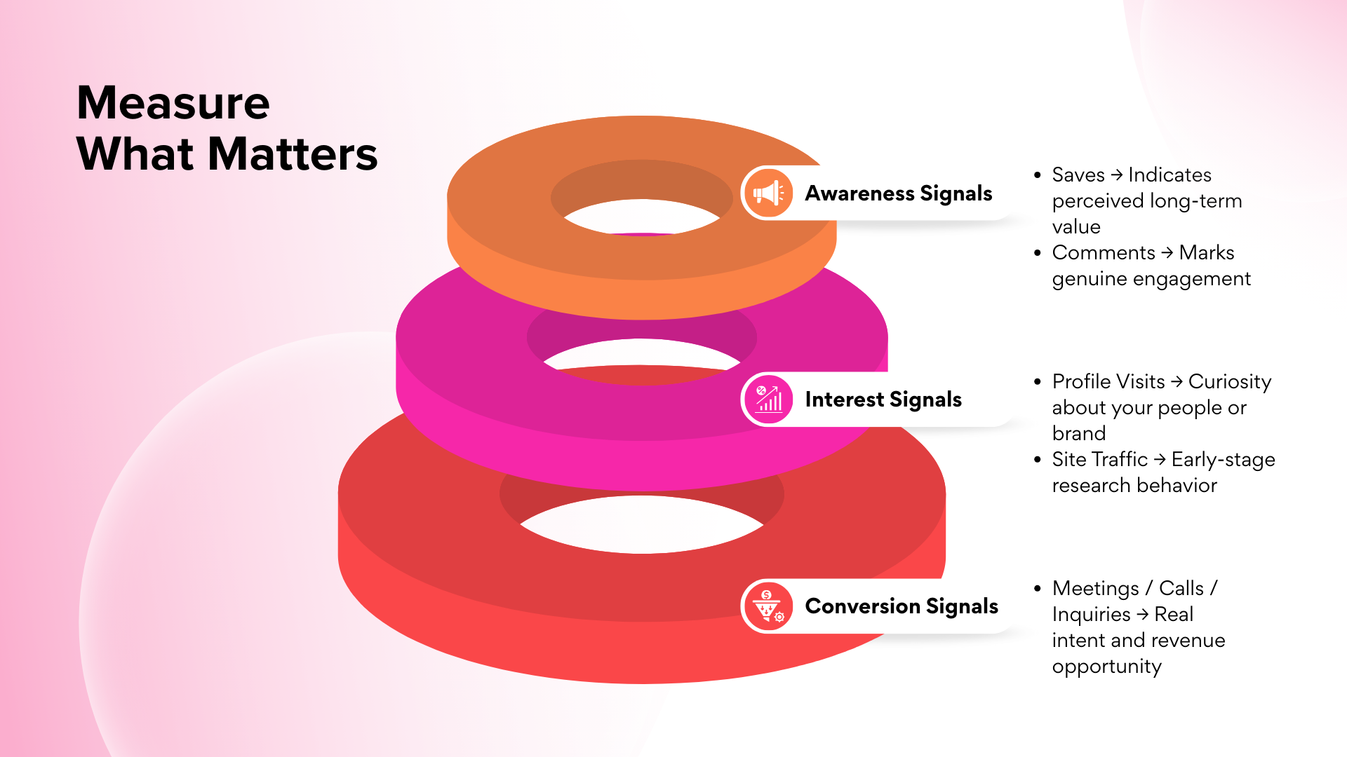 How to Stay in Control and Measure What Matters | J&S Digital Services
