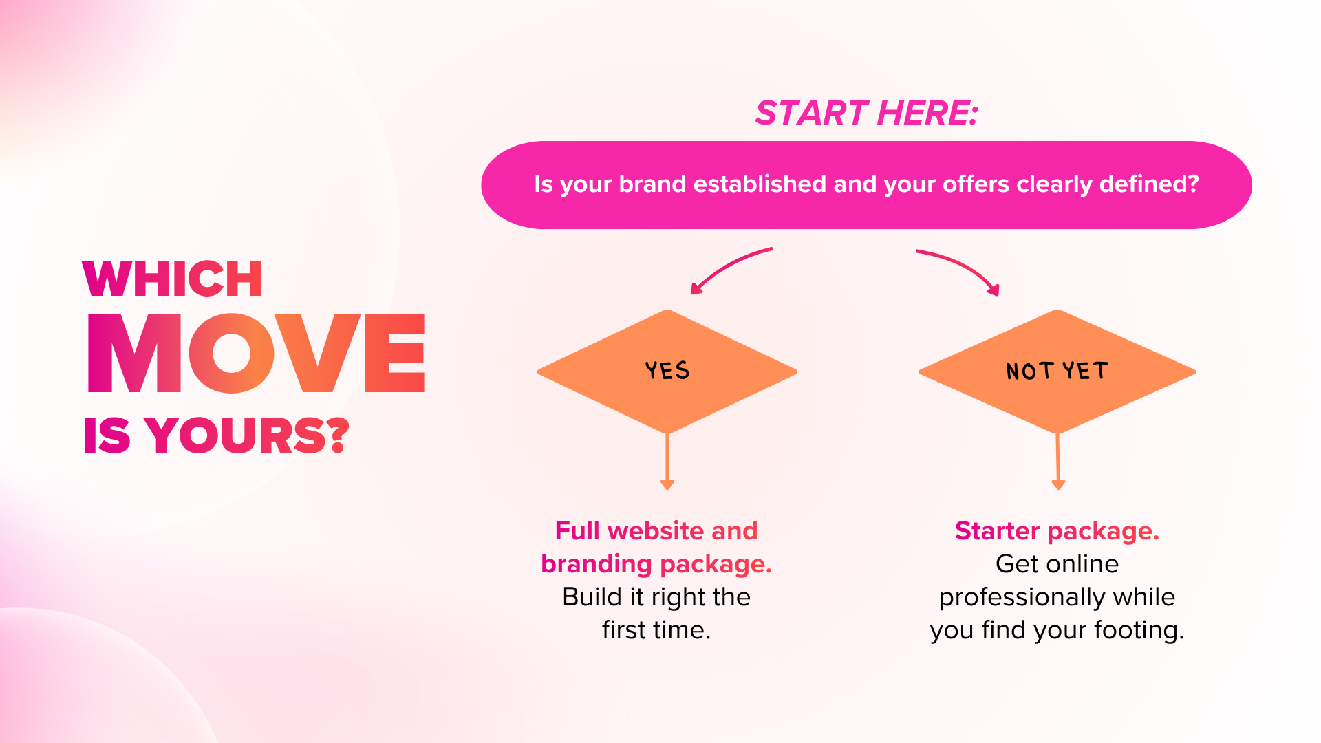 Which Move Is Yours? | J&S Digital Services