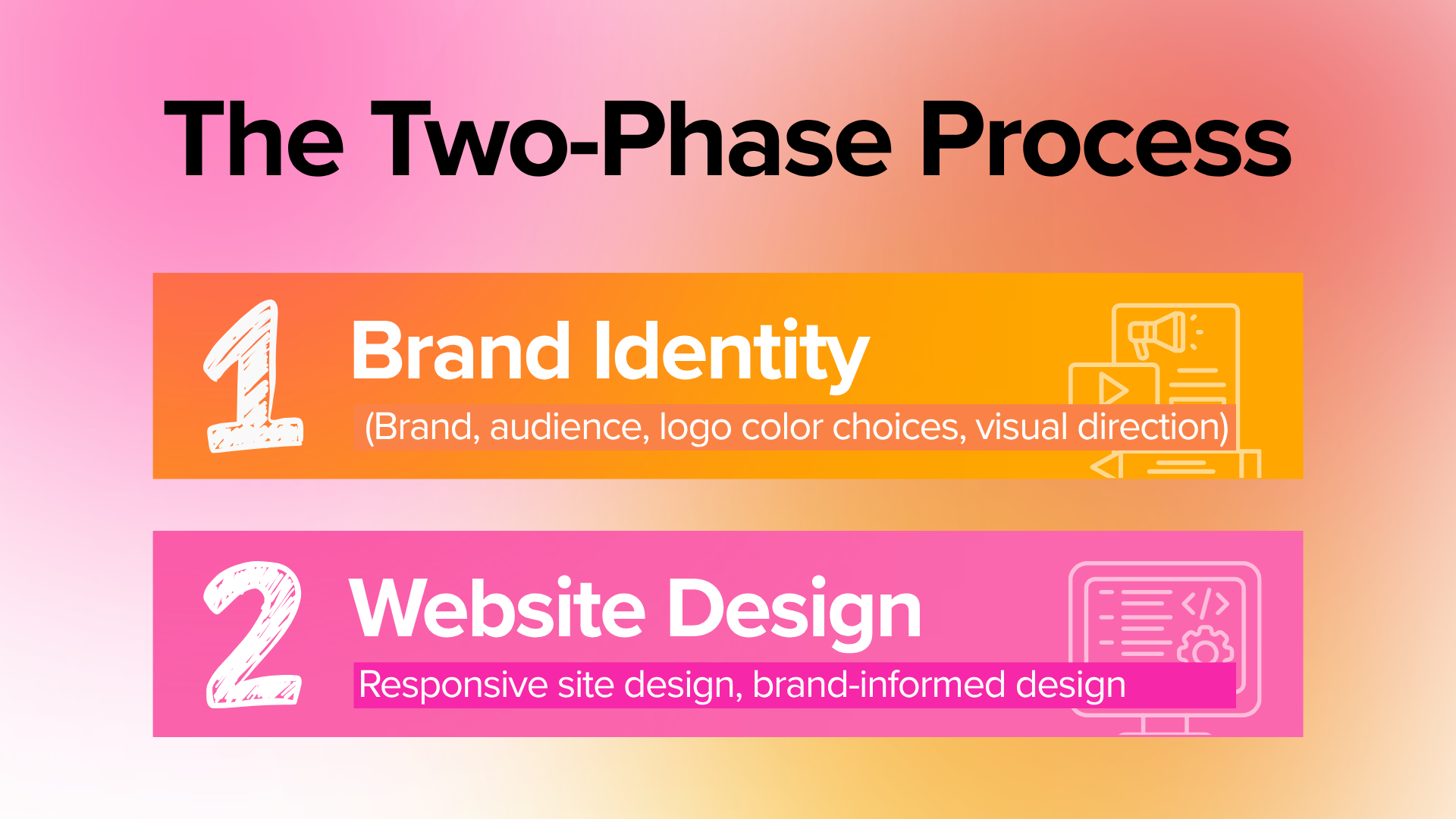 The Two-Phase Process | J&S Digital Services
