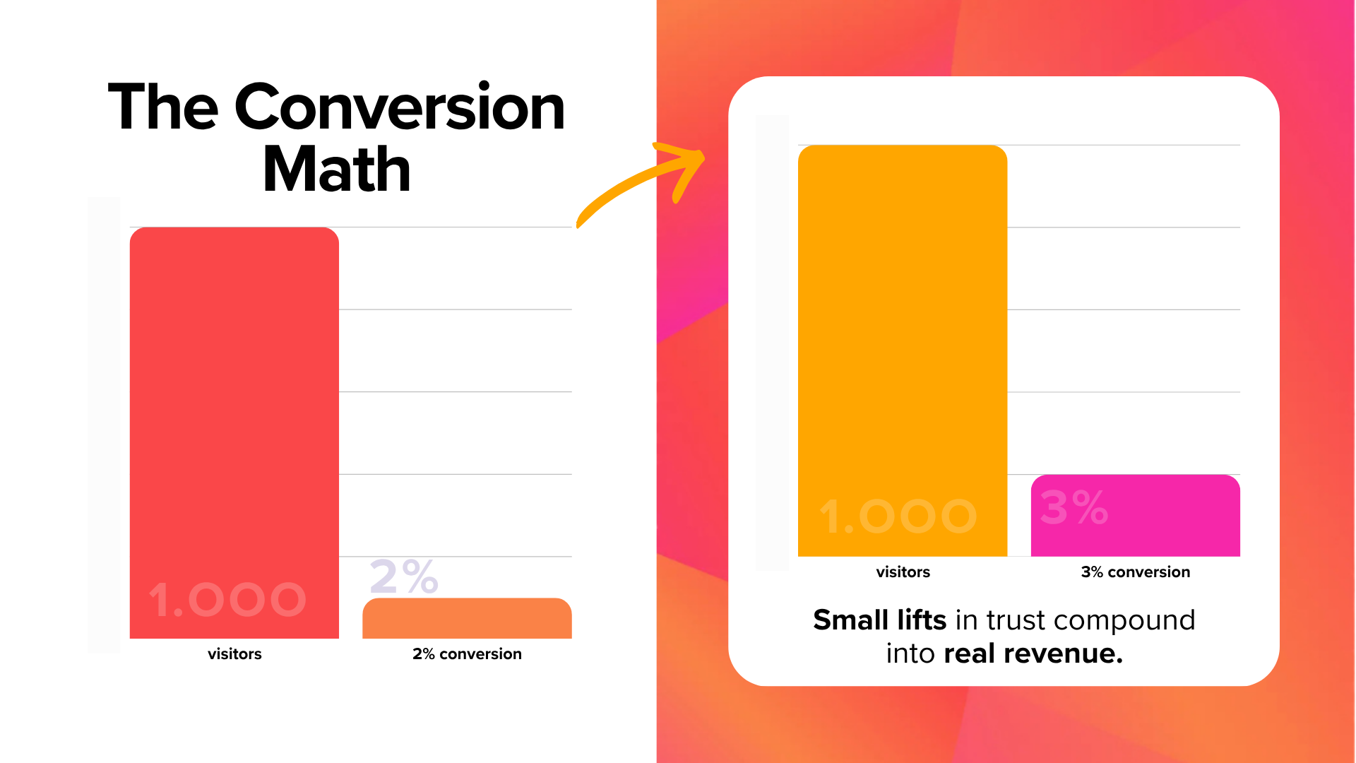 The Conversion Math | J&S Digital Services