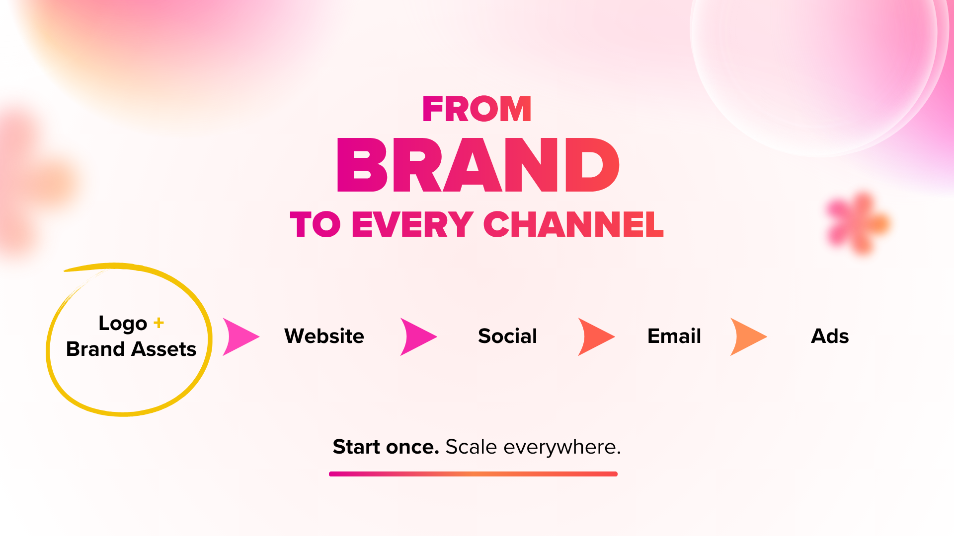 From Brand to Every Channel | J&S Digital Services