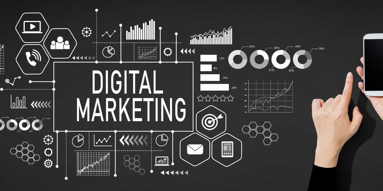 Digital Marketing Agency in San Diego