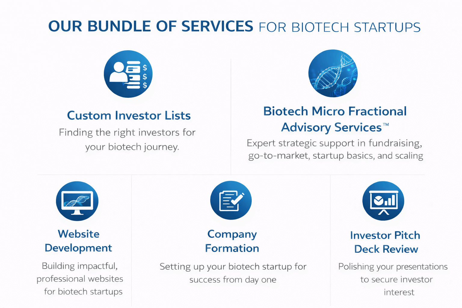 Founder bundle services for biotech startups showing the package of services including custom investor lists, biotech micro fractional advisory services, website development, company formation, and investor pitch deck review.