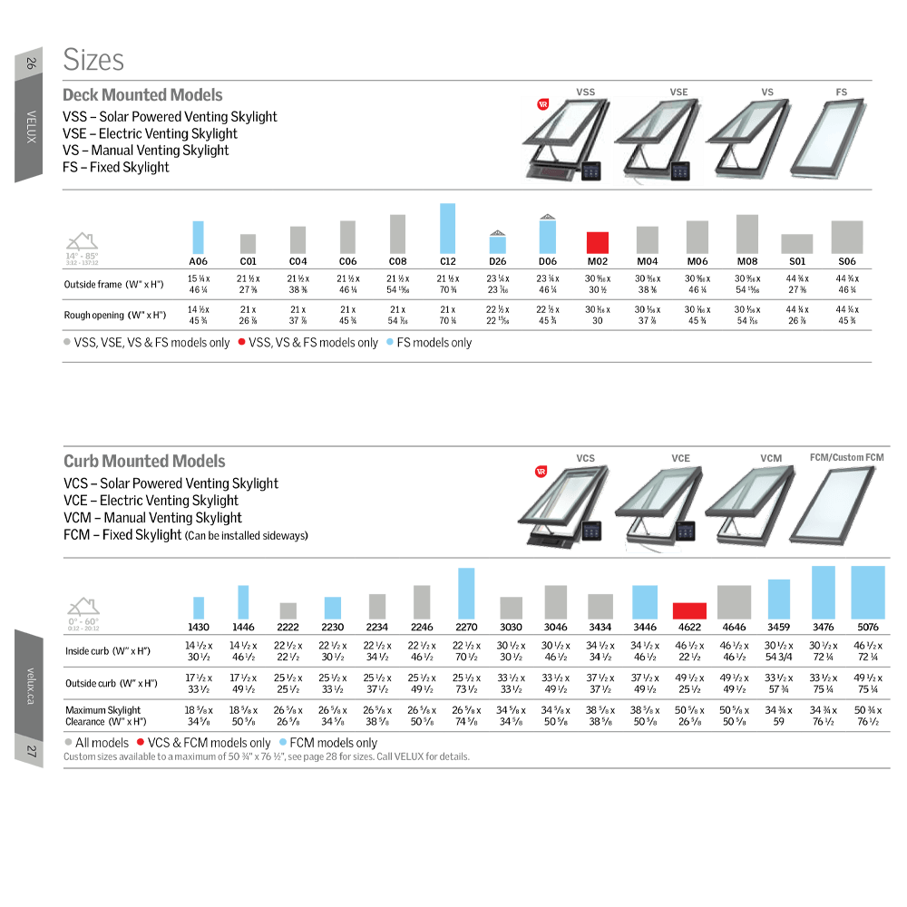 Velux Information