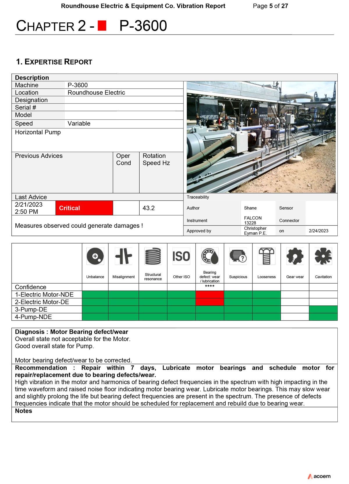 Factory inspection checklist
