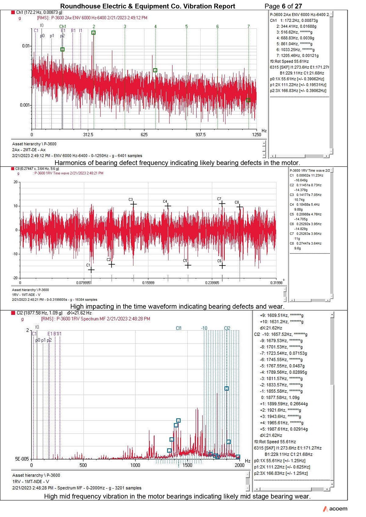 red line graphs with a small data table