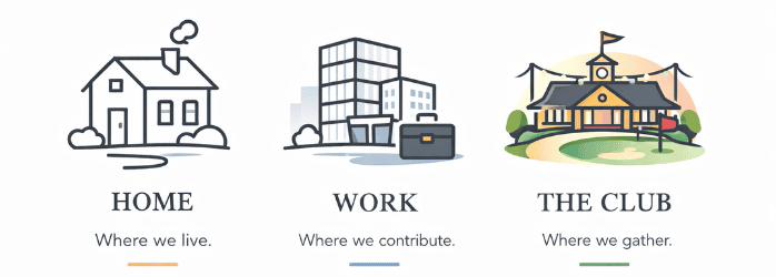 Three icons representing home, work, and the club, with text below each: