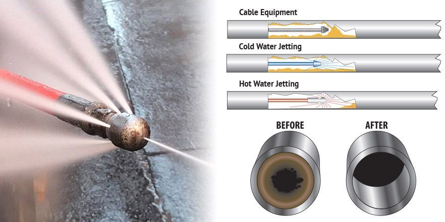 contact Clean Earth Septic Services today to schedule your hot water jetting service