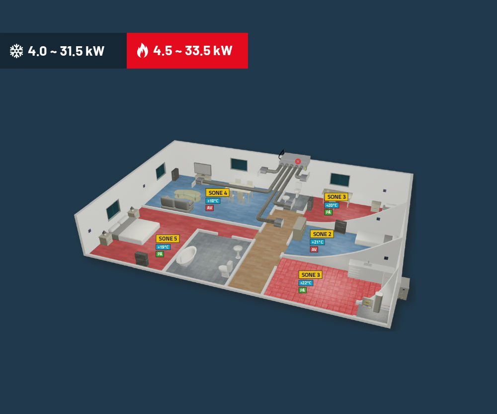 Airzone ekspempel