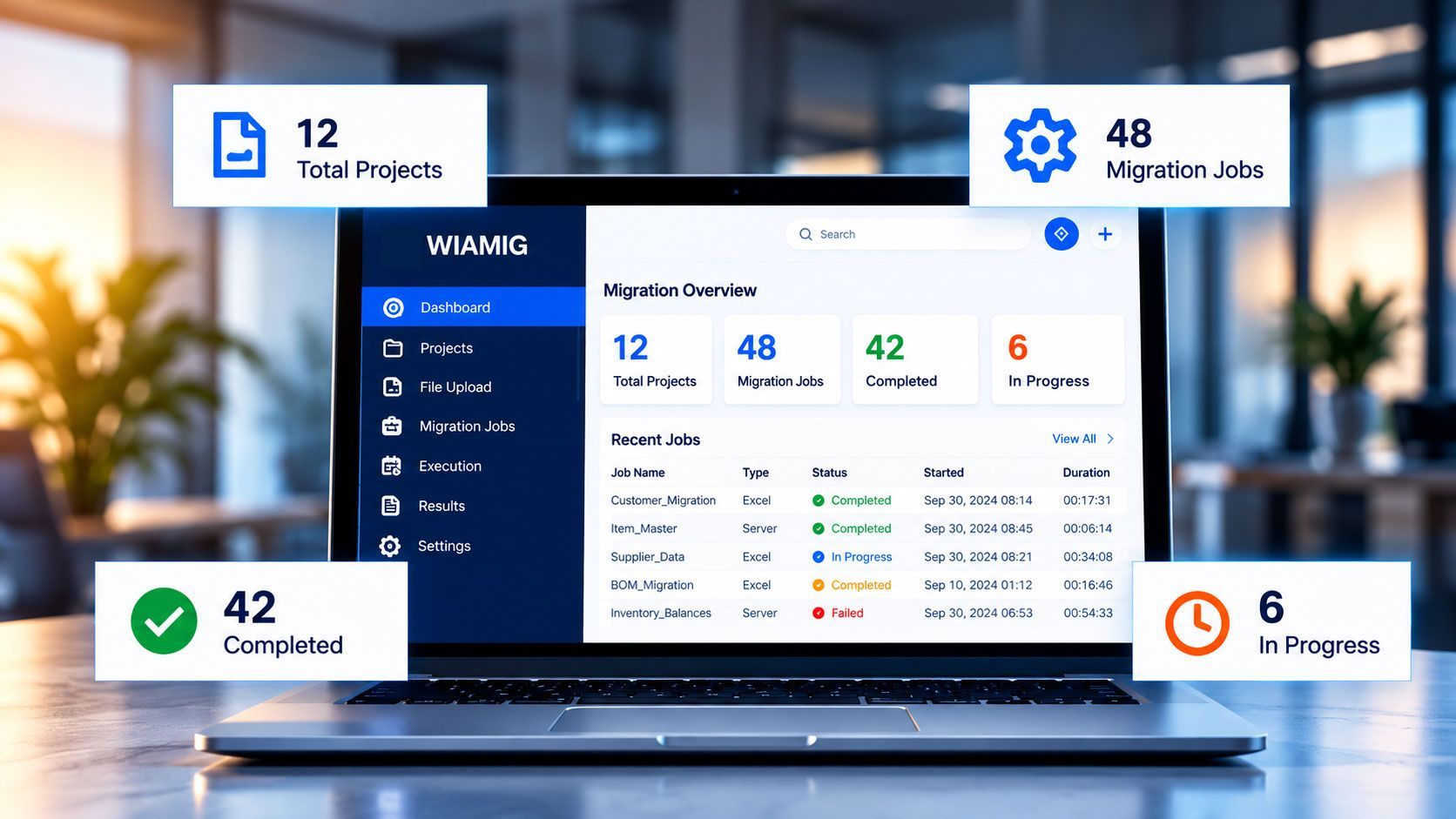 WIAMIG dashboard on laptop in office