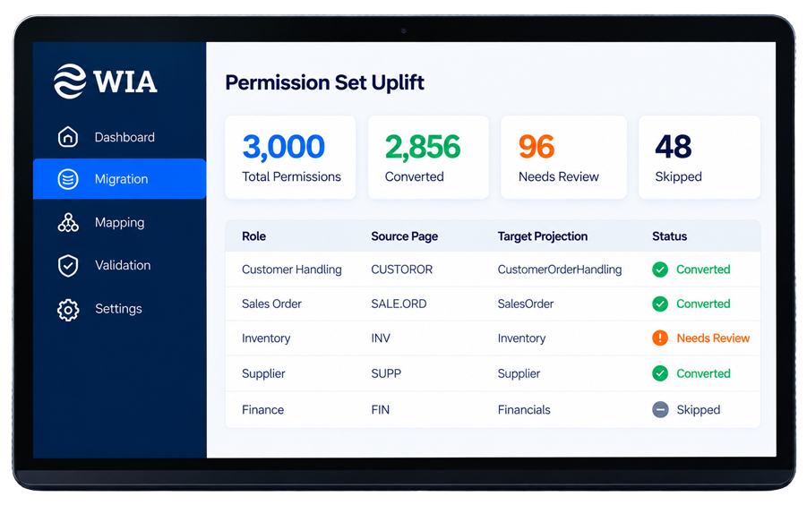 Permission Set Uplift results table on laptop