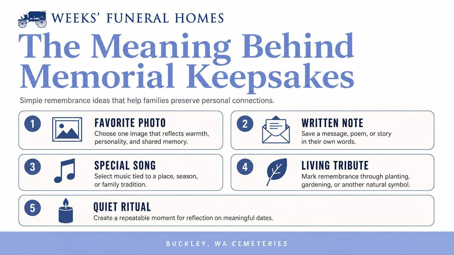 Infographic lists memorial keepsake ideas for Buckley, WA cemetery plans, including songs