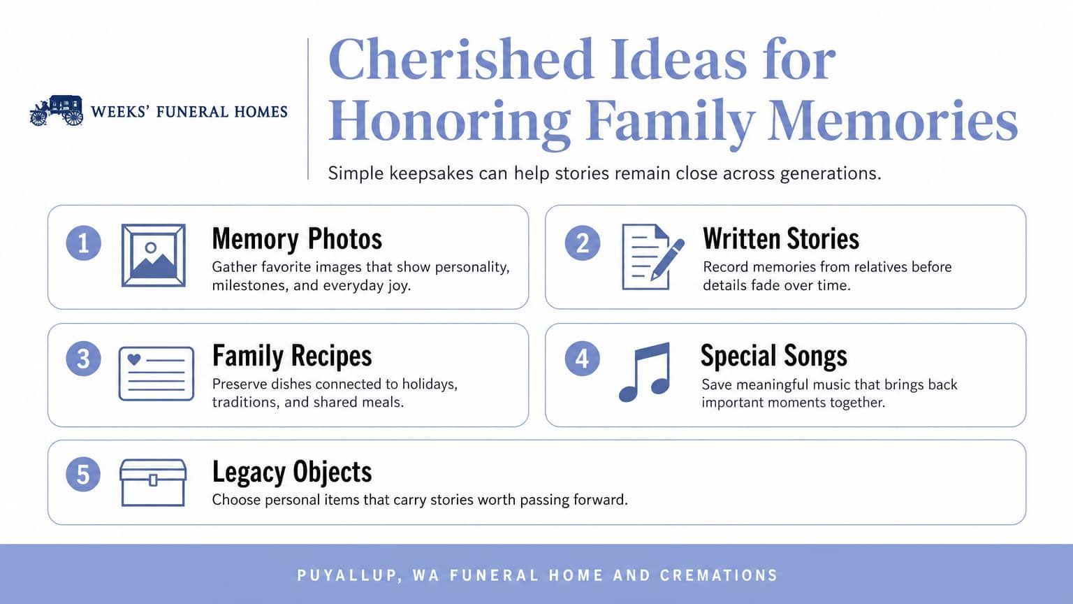Puyallup, WA funeral home infographic lists five family memory ideas, including songs